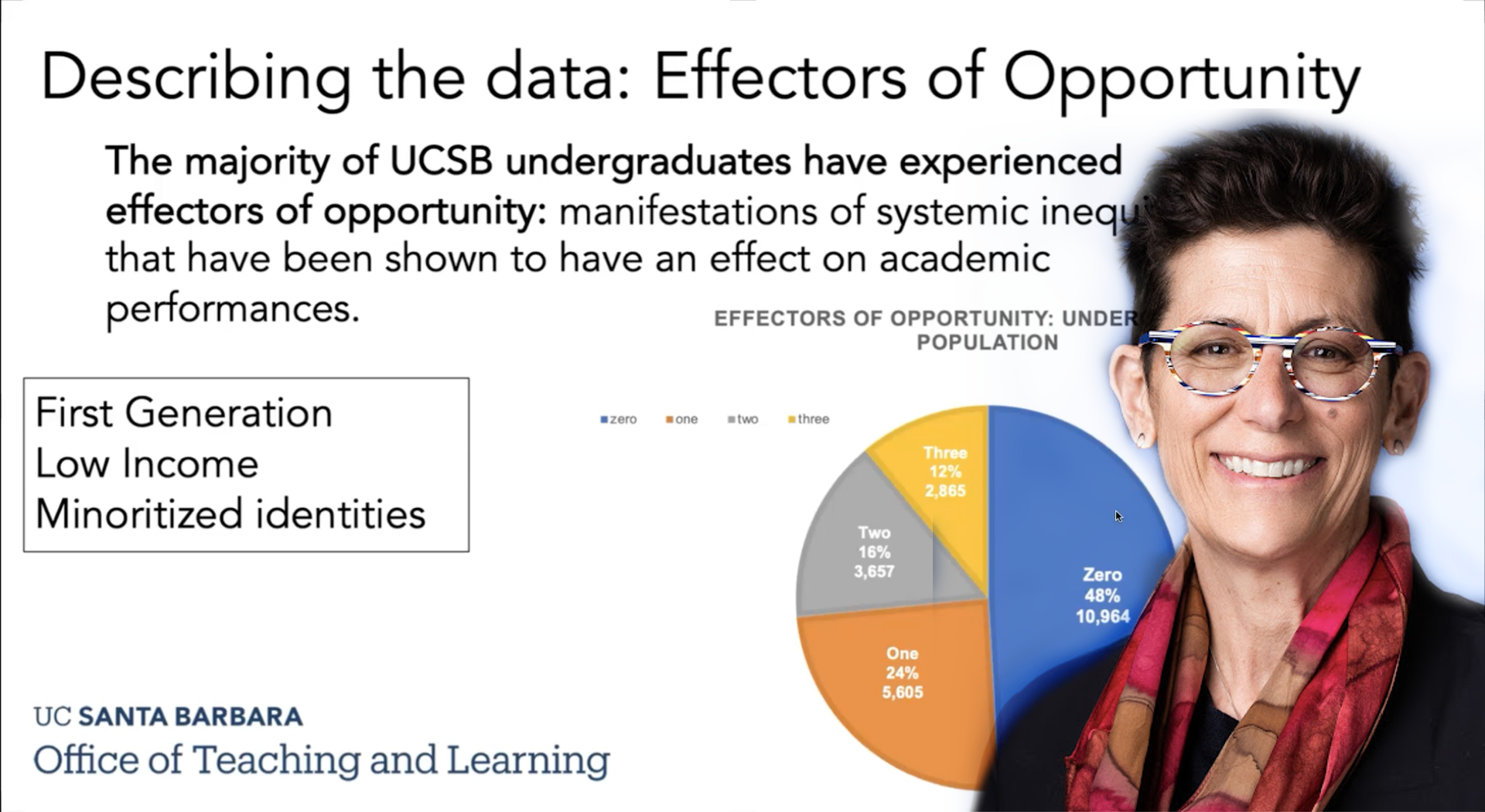 Video-Introduction- Undergraduate Equity Dashboards