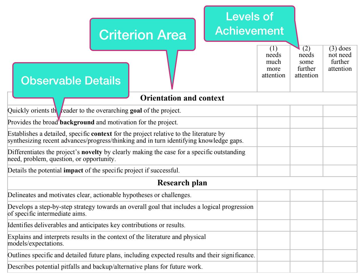 Rubric_EG(ChemEngr-Grad)