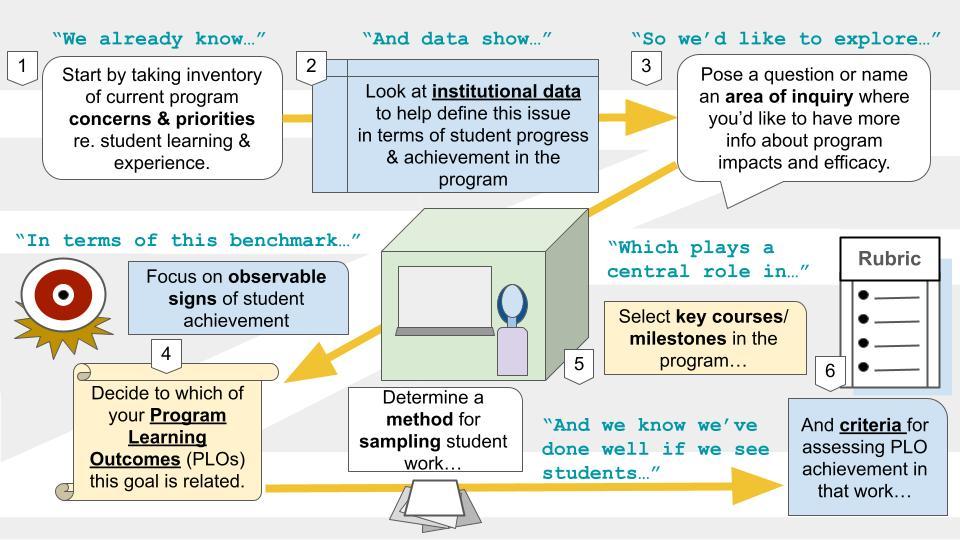 Workflow for Equity Track (FYI for Faculty) 2024